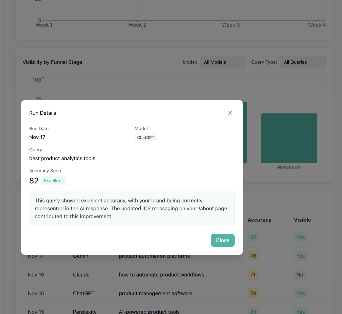 AI Brand Directory visibility dashboard